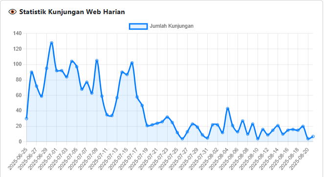 Foto Kegiatan
